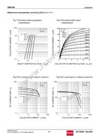 UMF28NTR Datasheet Page 4