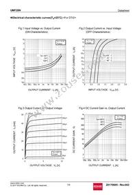 UMF28NTR Datasheet Page 7