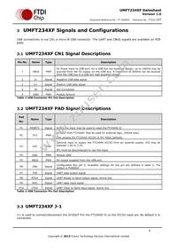 UMFT234XF Datasheet Page 4