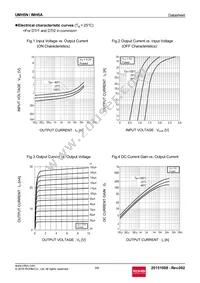 UMH5NTR Datasheet Page 3