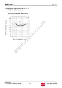 UMH5NTR Datasheet Page 4