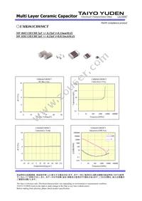 UMK063CH050CT-F Datasheet Page 2