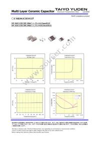 UMK063CH101JT-F Datasheet Page 2