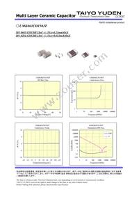 UMK063CH150JT-F Datasheet Page 2