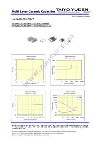 UMK063CH390JT-F Datasheet Page 2