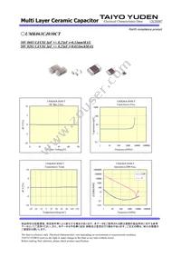 UMK063CJ030CT-F Datasheet Page 2