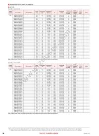 UMK105CH8R2DW-F Datasheet Page 4