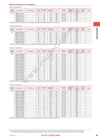 UMK105CH8R2DW-F Datasheet Page 5