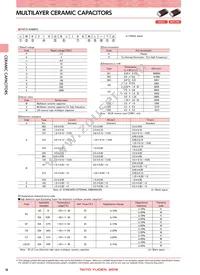 UMK105SL271KV-F Datasheet Page 2