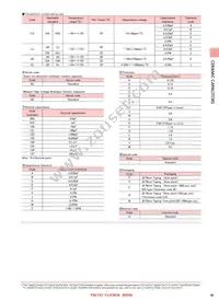 UMK105SL271KV-F Datasheet Page 3