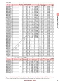 UMK105SL271KV-F Datasheet Page 7