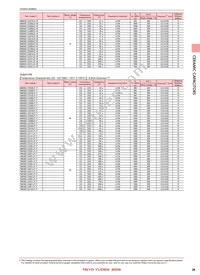 UMK105SL271KV-F Datasheet Page 9
