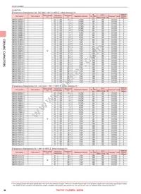 UMK105SL271KV-F Datasheet Page 10