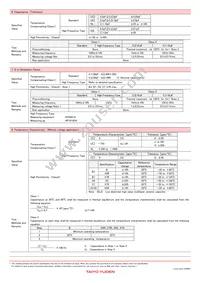 UMK105SL271KV-F Datasheet Page 16