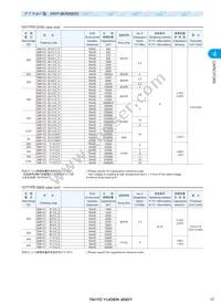 UMK107F223ZZ-T Datasheet Page 4