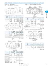 UMK107F223ZZ-T Datasheet Page 6
