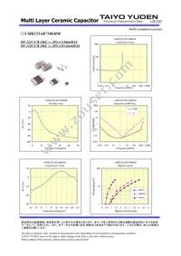 UMK325AB7106MM-T Datasheet Page 2