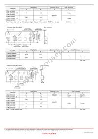 UMK325ABJ106MMHT Datasheet Page 15