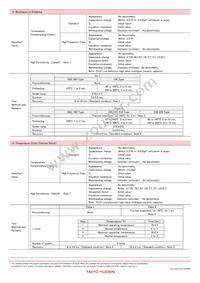 UMK325ABJ106MMHT Datasheet Page 20