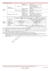 UMK325ABJ106MMHT Datasheet Page 22