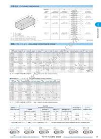 UMK432F225ZG-T Datasheet Page 3