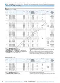 UMK432F225ZG-T Datasheet Page 4