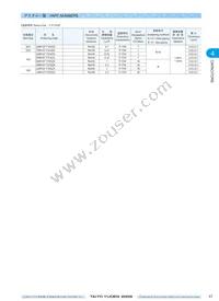 UMK432F225ZG-T Datasheet Page 5