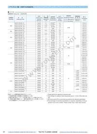 UMK432F225ZG-T Datasheet Page 6