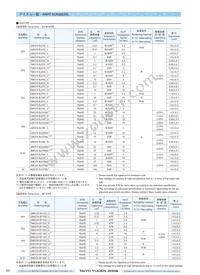 UMK432F225ZG-T Datasheet Page 8