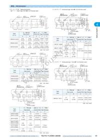 UMK432F225ZG-T Datasheet Page 14