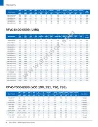 UMZ-T2-676-O16-G Datasheet Page 6