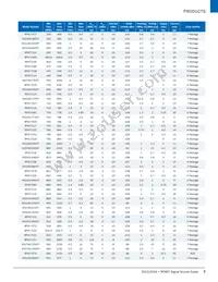 UMZ-T2-676-O16-G Datasheet Page 7