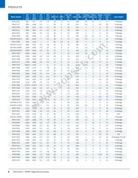 UMZ-T2-676-O16-G Datasheet Page 8