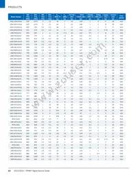 UMZ-T2-676-O16-G Datasheet Page 12