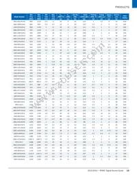 UMZ-T2-676-O16-G Datasheet Page 13