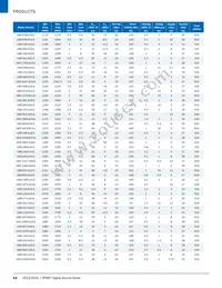 UMZ-T2-676-O16-G Datasheet Page 14
