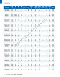 UMZ-T2-676-O16-G Datasheet Page 18