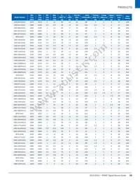 UMZ-T2-676-O16-G Datasheet Page 19