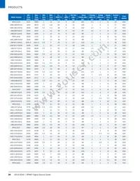 UMZ-T2-676-O16-G Datasheet Page 20