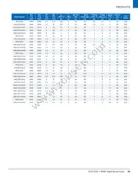UMZ-T2-676-O16-G Datasheet Page 21