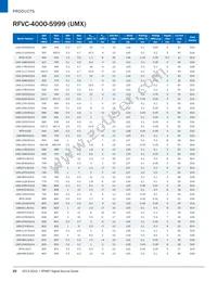 UMZ-T2-676-O16-G Datasheet Page 22