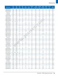 UMZ-T2-676-O16-G Datasheet Page 23