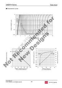 UMZ30KFHTL Datasheet Page 3