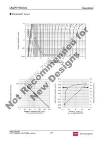 UMZ4.7KFHTL Datasheet Page 3