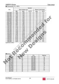 UMZ5.1KFHTL Datasheet Page 2