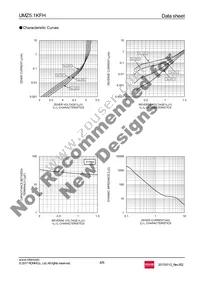 UMZ5.1KFHTL Datasheet Page 4