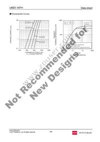 UMZ5.1KFHTL Datasheet Page 5