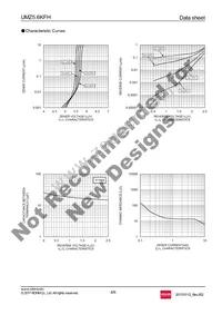 UMZ5.6KFHTL Datasheet Page 4