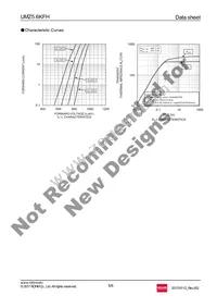 UMZ5.6KFHTL Datasheet Page 5