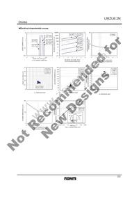 UMZU6.2NT106 Datasheet Page 2